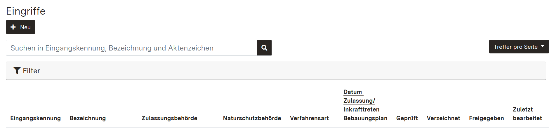Screenshot der Kopfzeile der Übersichtstabelle zu Eingriffen