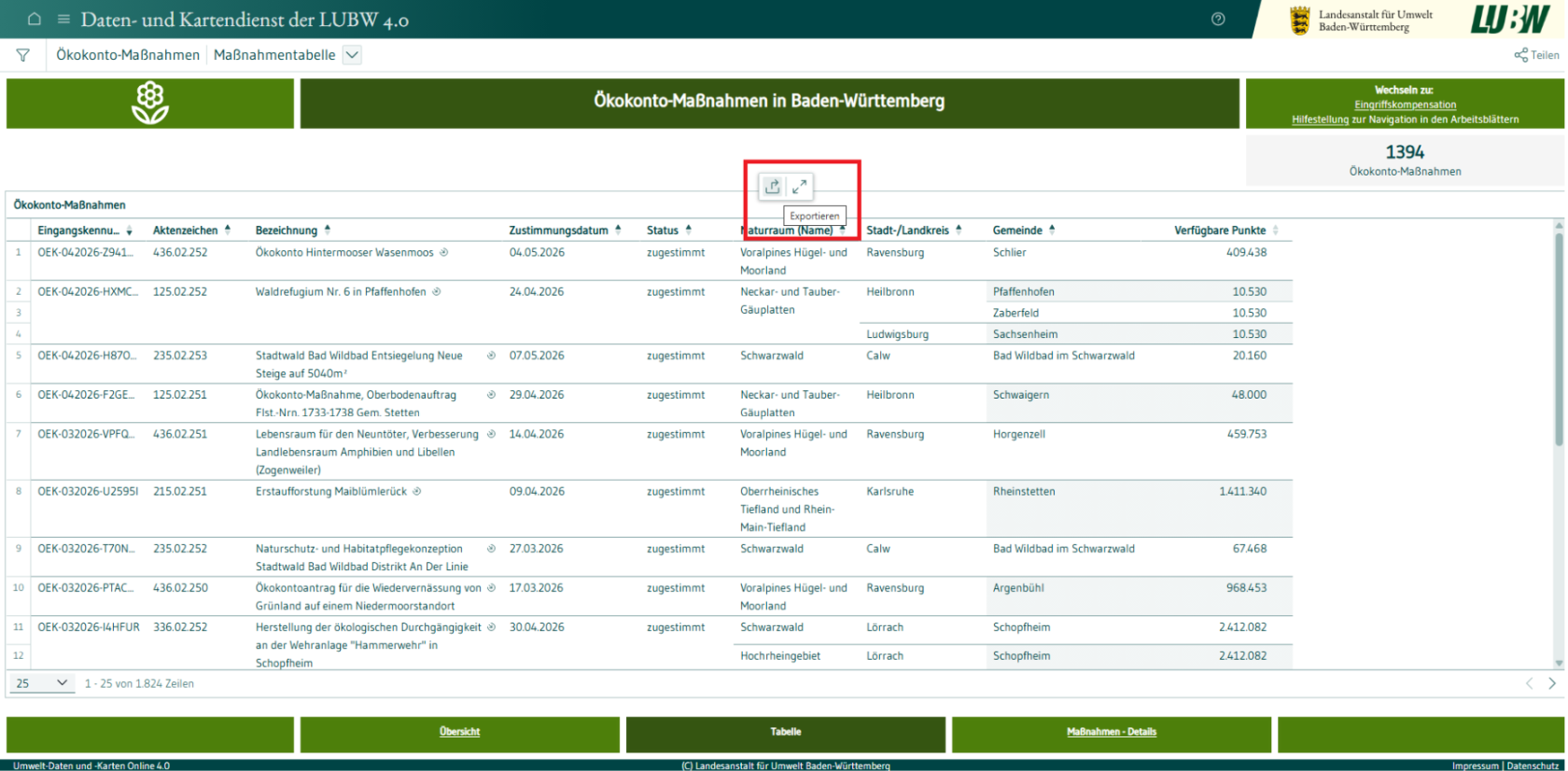 Screenshot einer Übersichstabelle und Hervorhebung der Exportfunktion